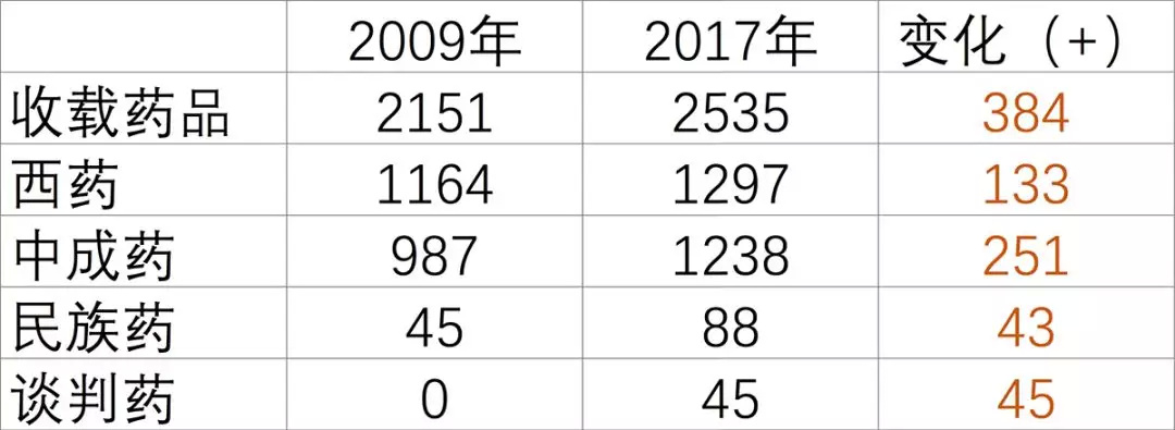 天价抗癌药针对哪些癌症,天价抗癌药适用于所有白血病吗