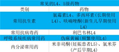 哺乳期可以吃什么药退烧,哺乳期可以口服什么胃药