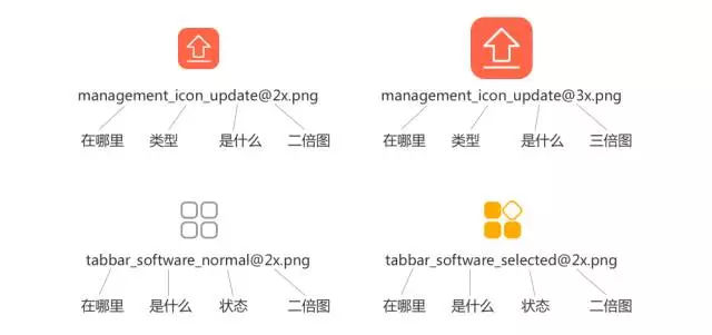 ui设计师怎么使用element-ui,8年ui设计师讲解高级ui设计图
