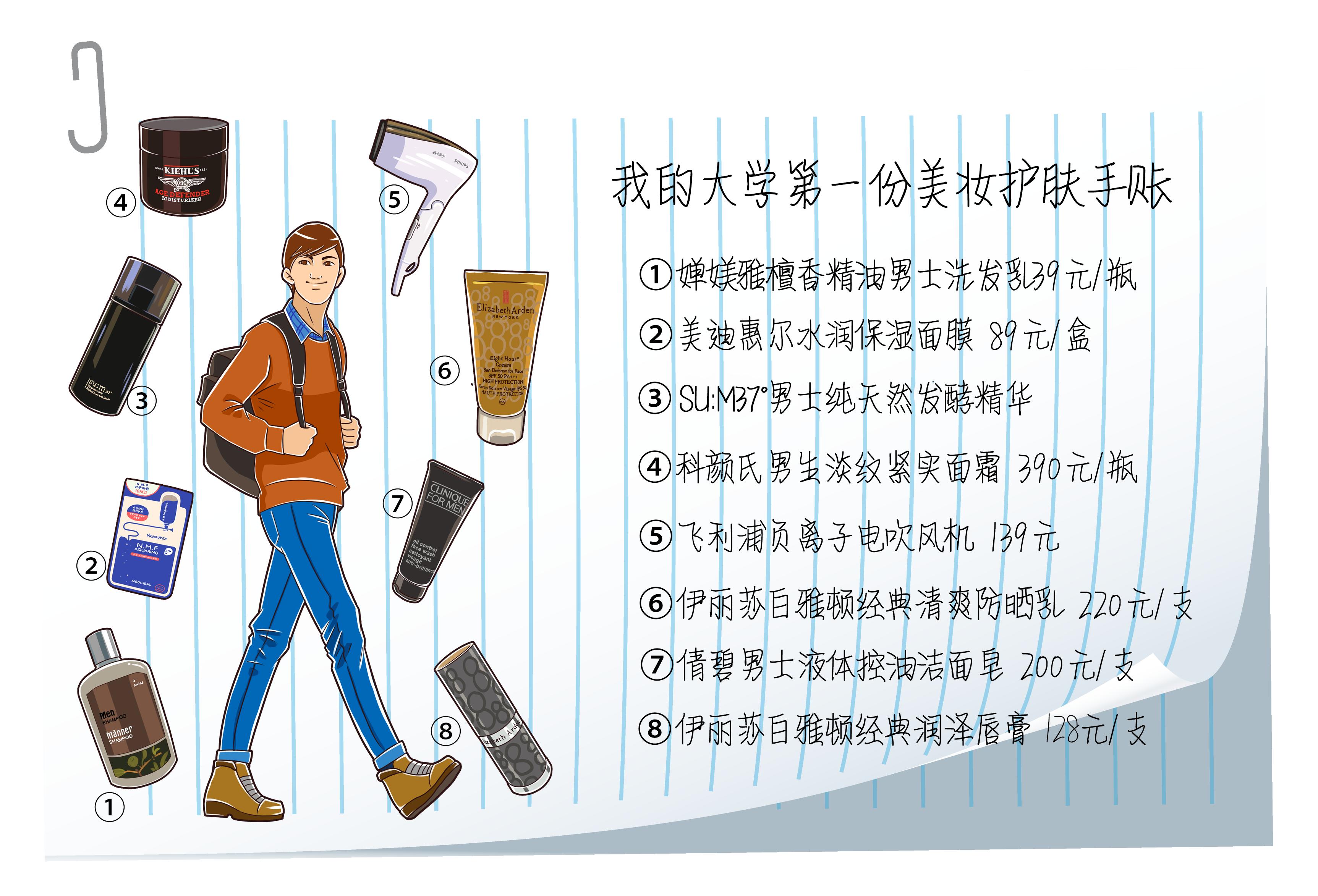 精致boy修炼指南全新出炉，重庆潮男们赶紧进来做笔记