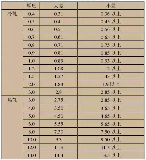 不锈钢知识大全，看完明白了201、301、304、410、430哪个好！