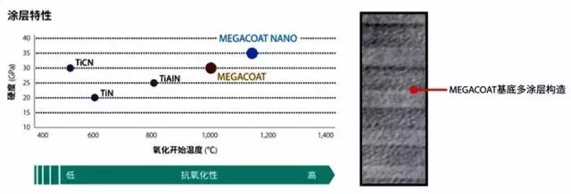 不锈钢加工难度大,304和316不锈钢加工难度对比
