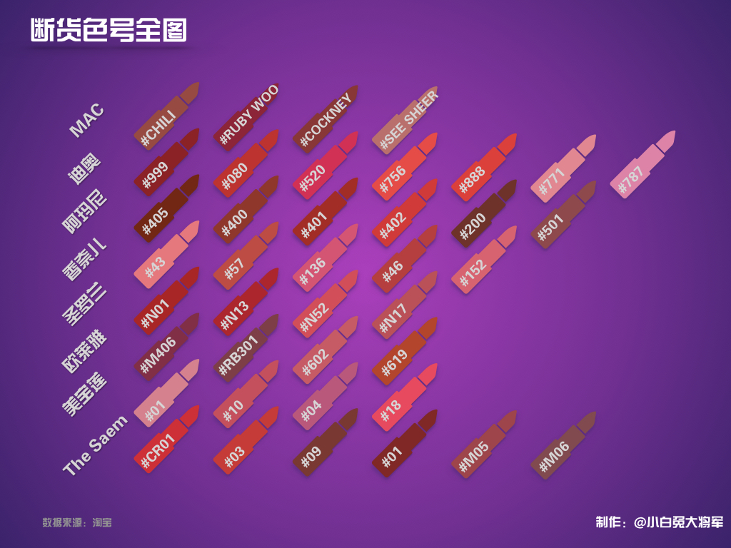 死命逛淘宝——口红篇从918只口红中挑选出4只