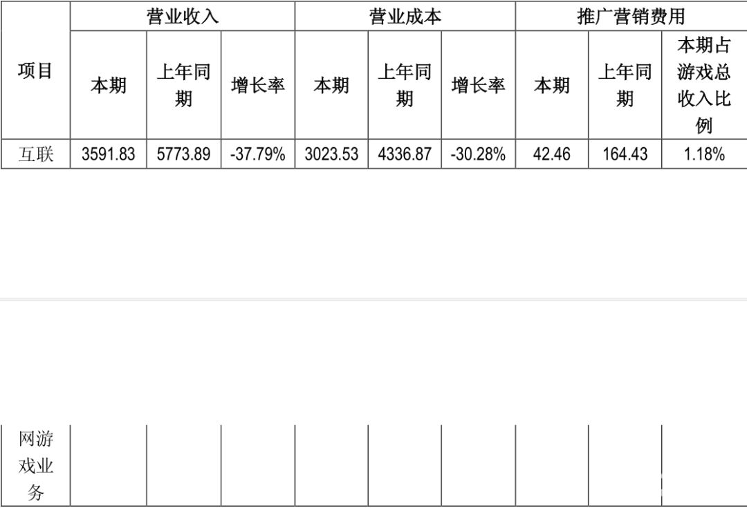 博瑞传播销售净利率下降,博瑞传播营收为什么下降厉害
