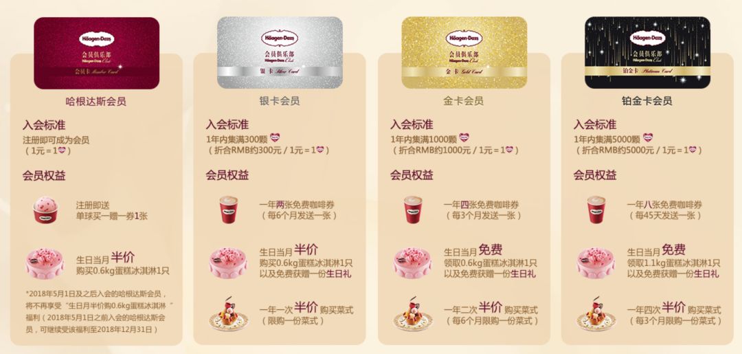 生日福利几折优惠,生日福利6折可以用优惠卡吗