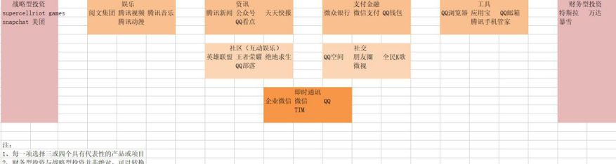 深度｜移动互联网下半场：腾讯的机遇与挑战