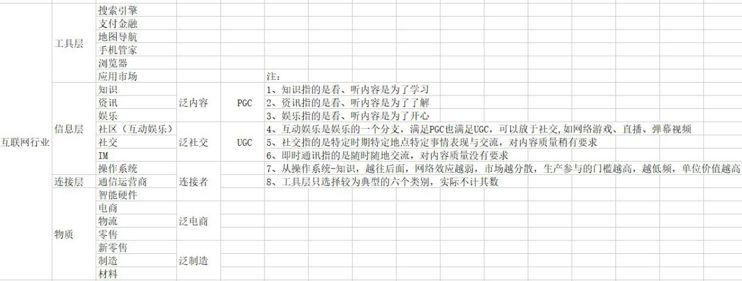 深度｜移动互联网下半场：腾讯的机遇与挑战