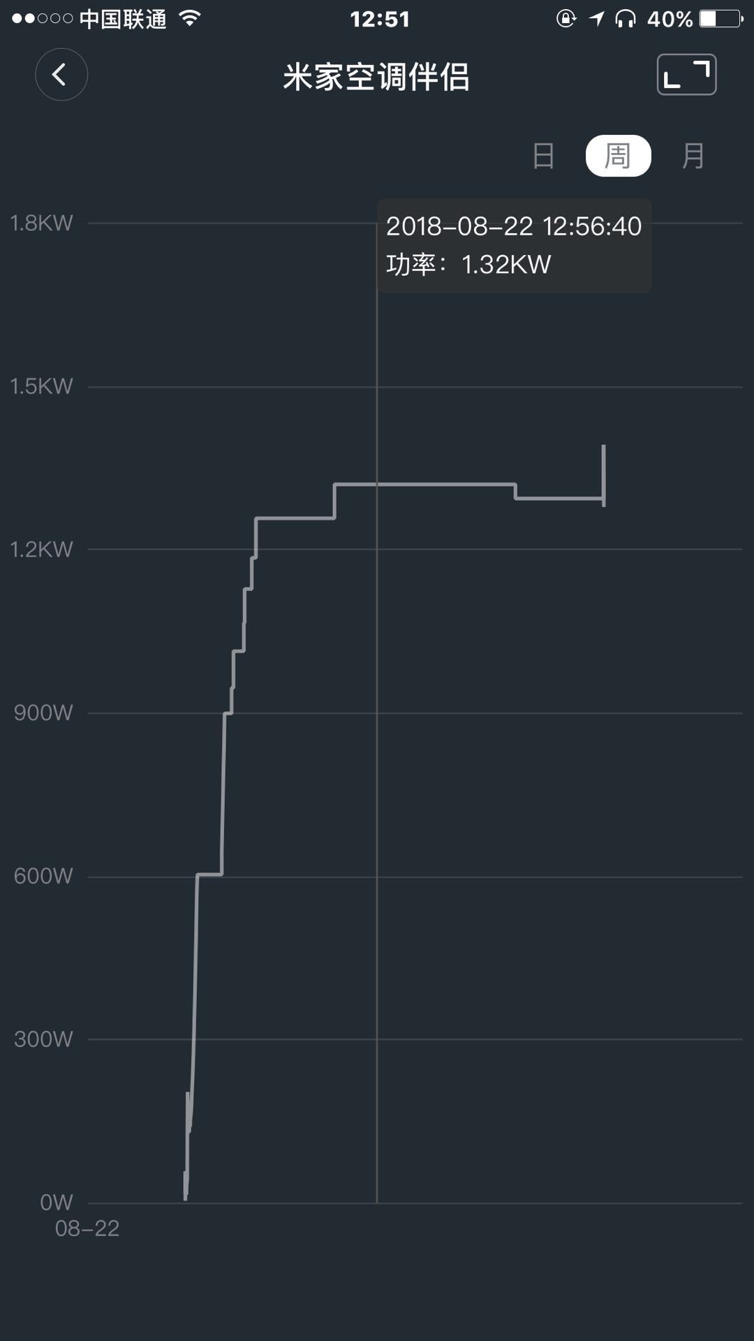2024海信空调1.5匹新一级能效评测,海信空调1.5匹冷暖