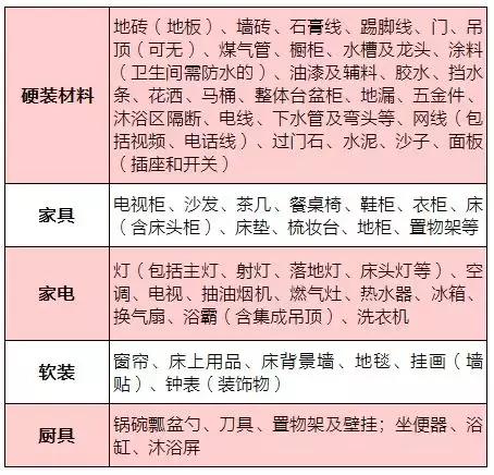 100平房子装修价格表格,房子装修报价一平方多少钱