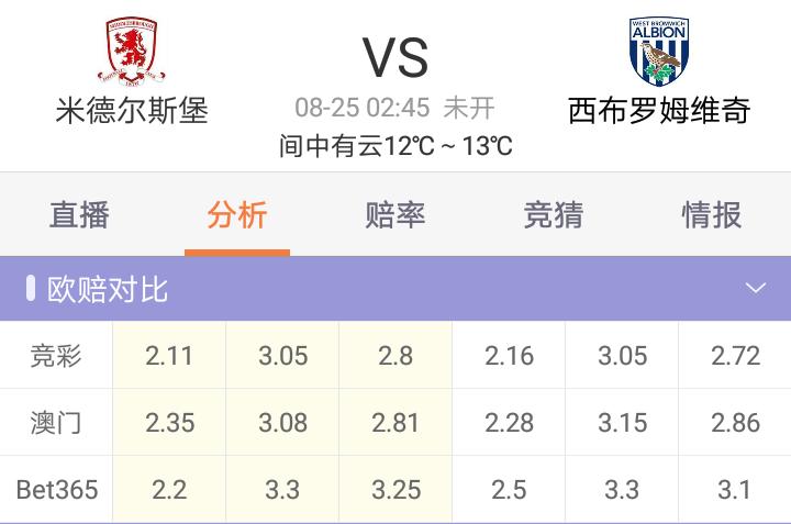 刺猬足彩824三串一：西布罗姆客场抢三分莱加内斯主场博一胜