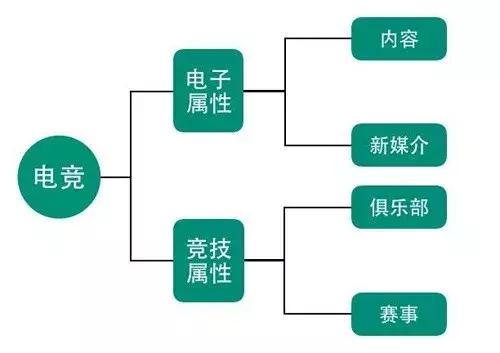 想靠电竞赚钱却不知电竞基础,组织电竞比赛是怎么赚钱的