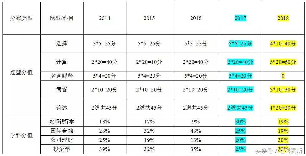 北大软微金融与复旦金融哪个好,复旦金融量化