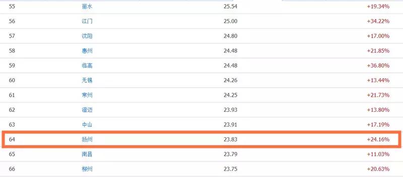 扬州中介房租多少钱,扬州房租中介费怎么出