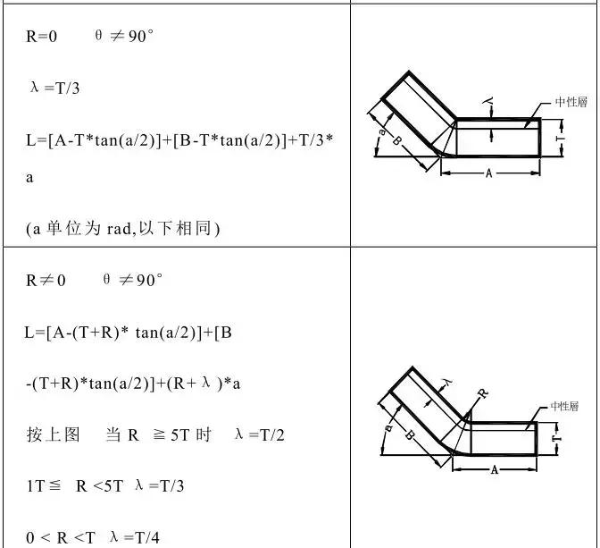 ug五金冲压模具设计全套视频,solidworks冲压模具设计