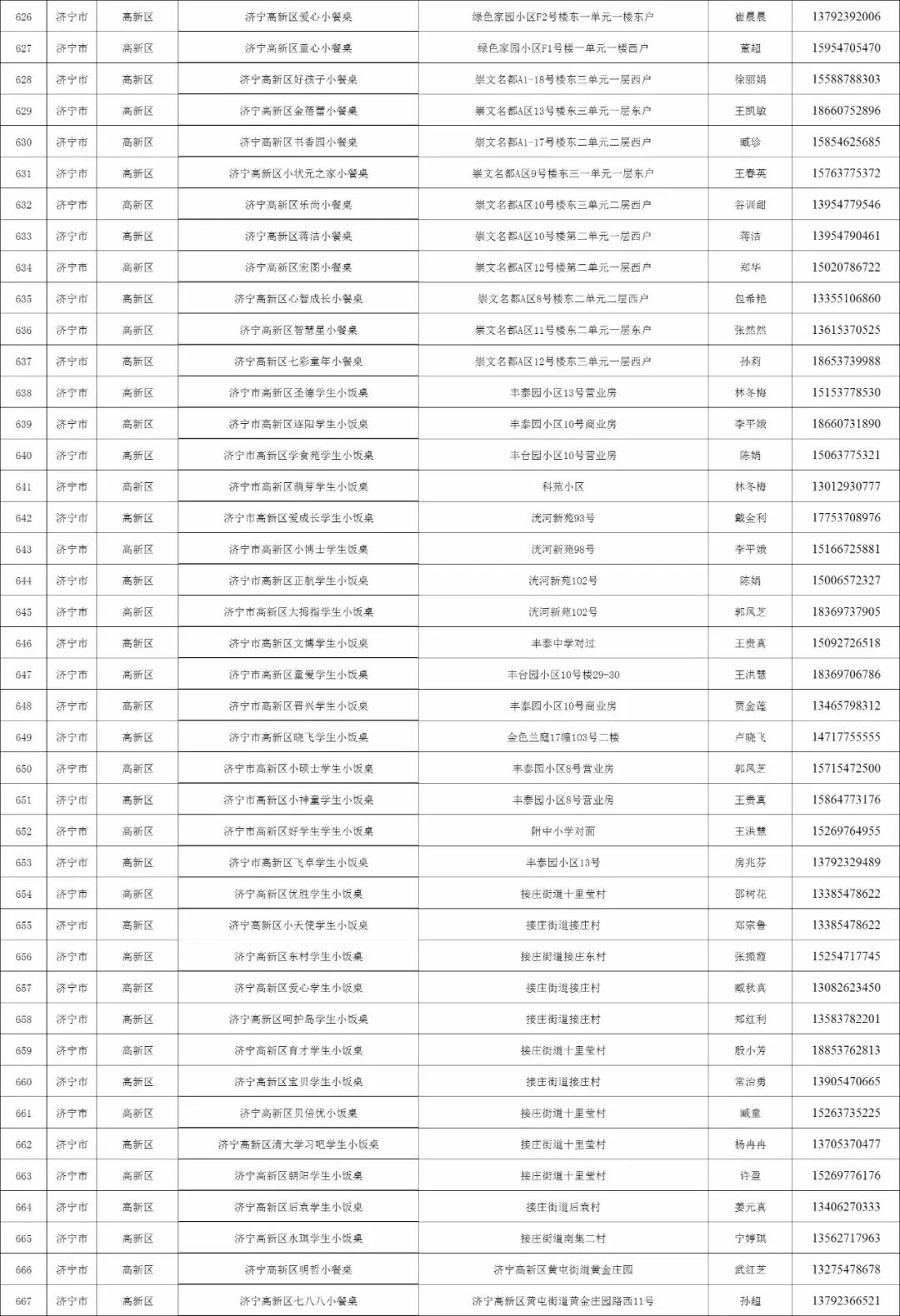 济宁任城区小饭桌,济宁合格小饭桌名单