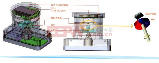 大家对插卡智能水表了解多少,智能水表概述