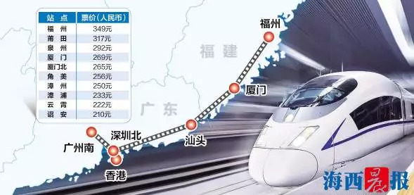 江苏人坐高铁去香港,现在高铁去香港需要什么流程最新