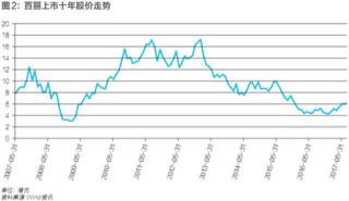 百丽73hours,轻奢鞋品牌加盟