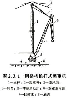 造价工程师安装专业教材,造价工程师施工视频