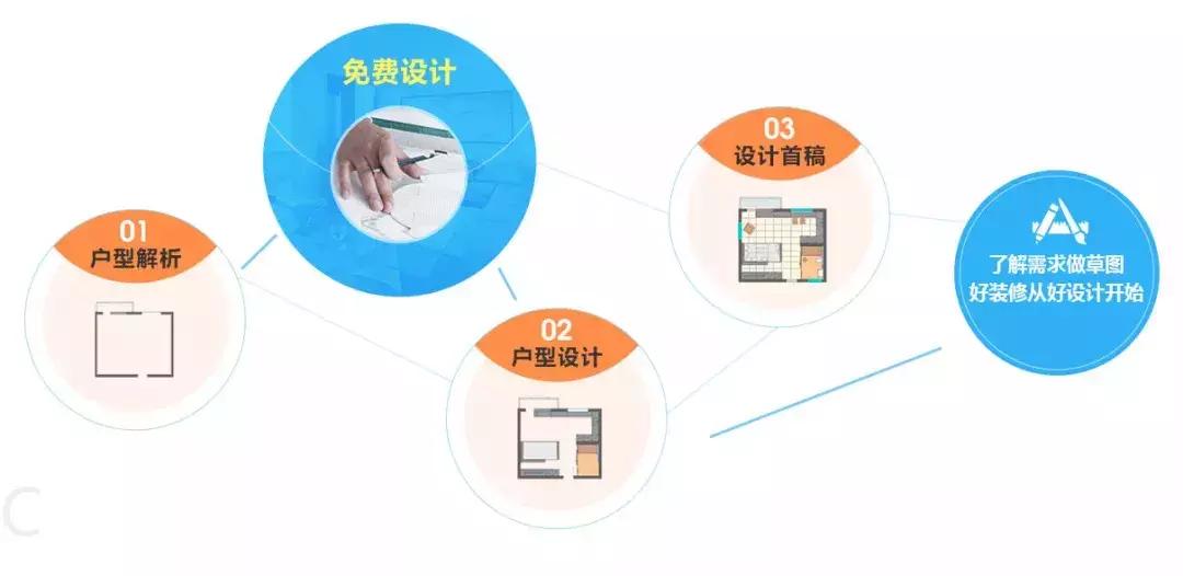 白银房屋改造装修,白银装修的十大坑