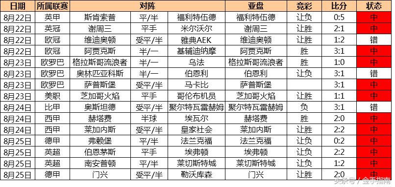 金手指南胜负彩118,金手指14场胜负彩18168期预测