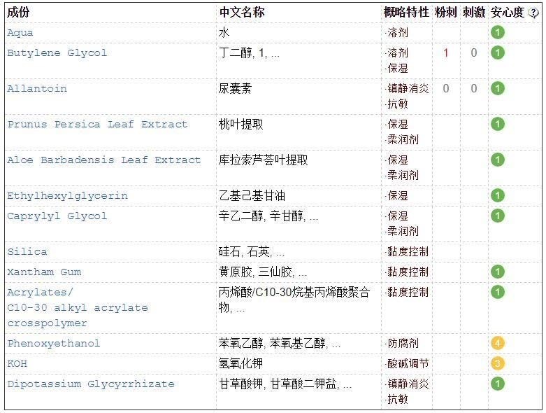 多维度评测｜网红宝宝痱子水贝亲桃叶水是真的一抹就有效？