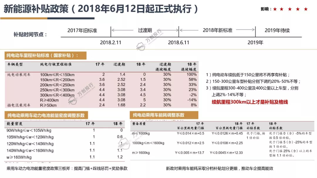 新能源汽车产业链分析总结50字,新能源汽车行业市场分析报告ppt