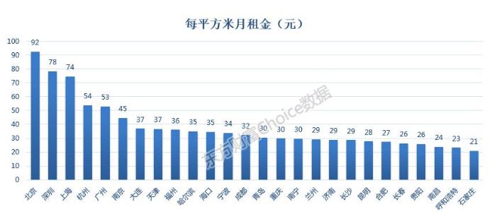房租想涨价怎么说,房租涨价每年涨多少合理