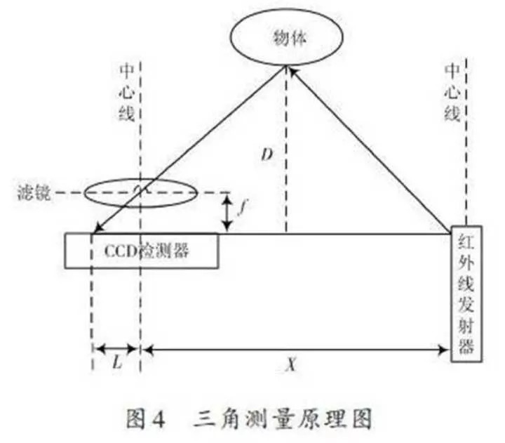 大疆无人机双目避障,大疆无人机避障是通过什么技术