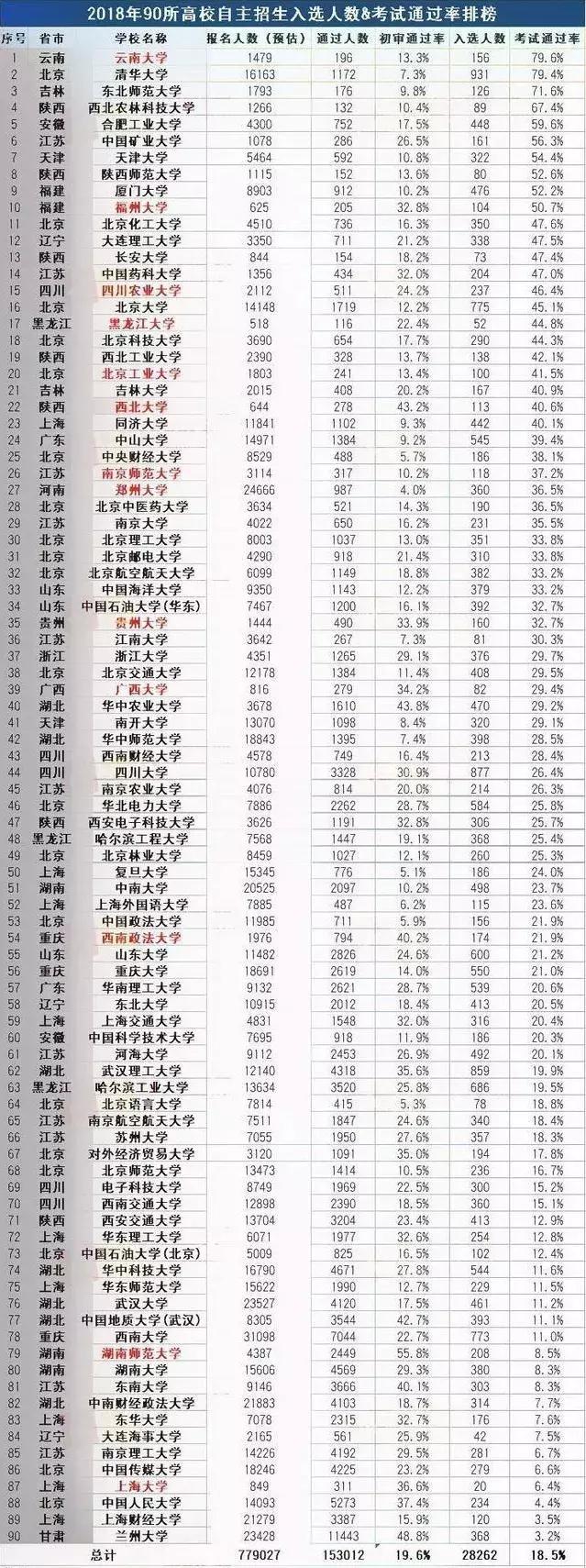 学邦招生靠谱吗,学邦招生