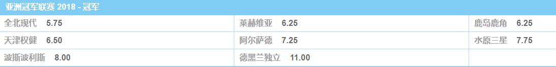 日囧！权健因北京堵车错过赴日航班滞留机场1夜不利亚冠备战