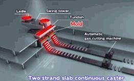 聚乙烯泡沫塑料加工成型工艺简述,塑料成型工艺科普动画