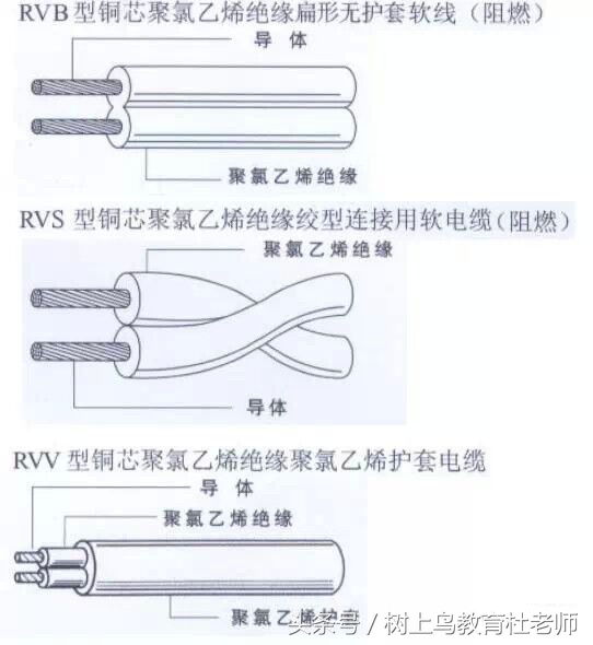 消防水电暖通安装工程施工方案,电气给排水消防空调工程用啥做