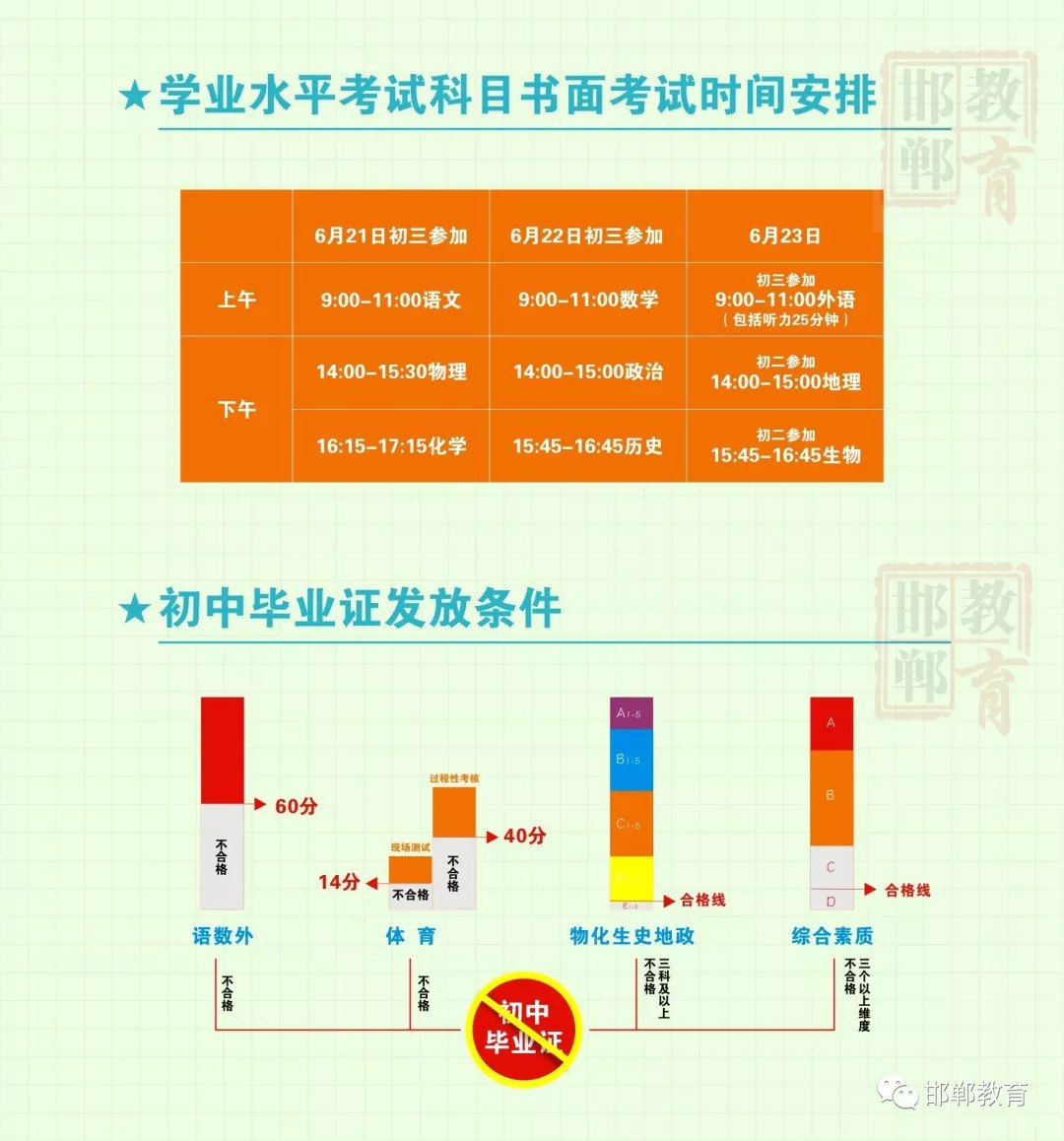 邯郸高中改革最新消息,邯郸高中招生最新通告