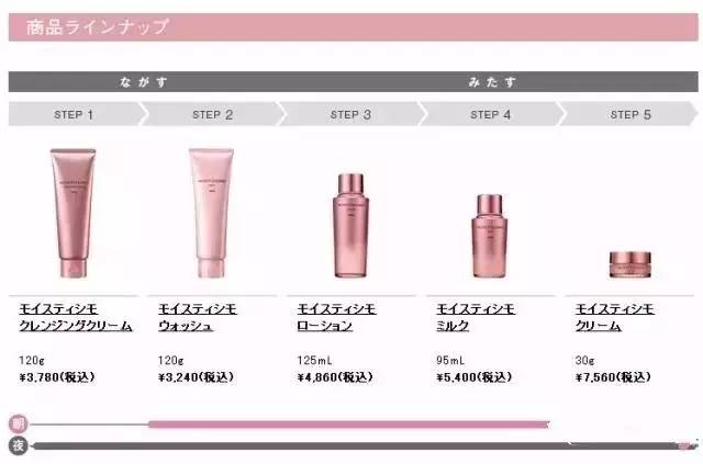 pola皮肤管理全系列,pola美白全系列