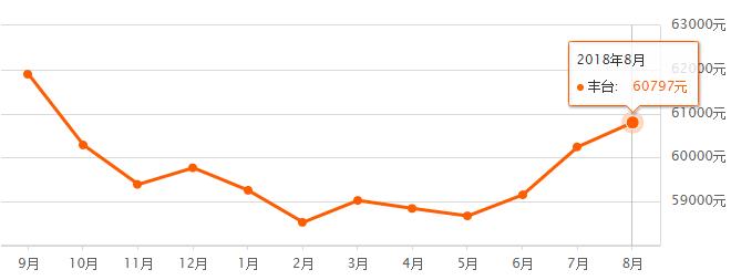 北京各区房价最新排名,北京16区房价出炉您买得起哪的房