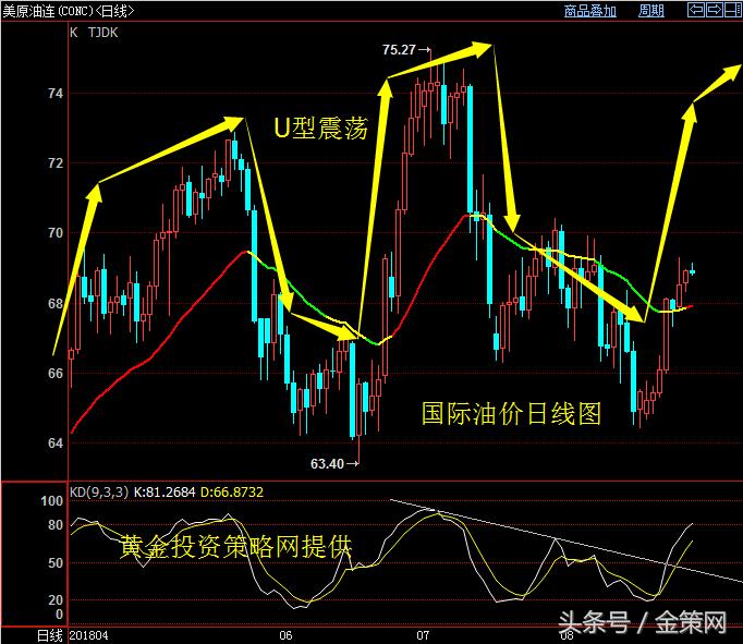 金策复苏金价,金策王td技巧
