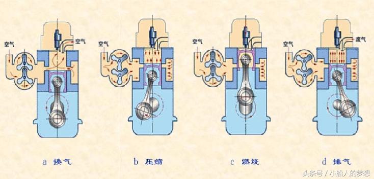 最大的单缸柴油发动机是多少匹,缸径最大的柴油机