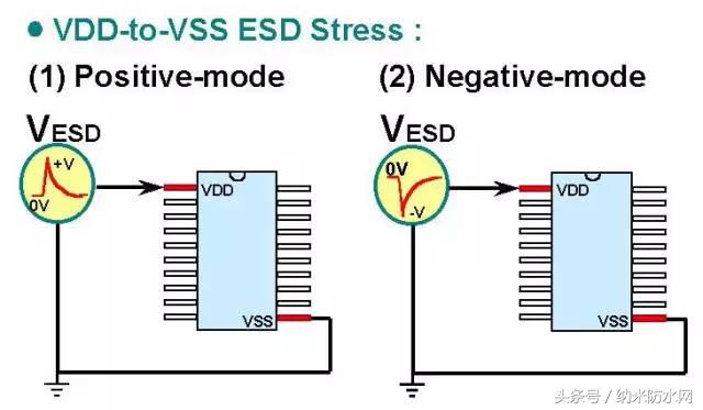 esd静电放电敏感度试验怎么做,esd指的是静电元件还是静电放电