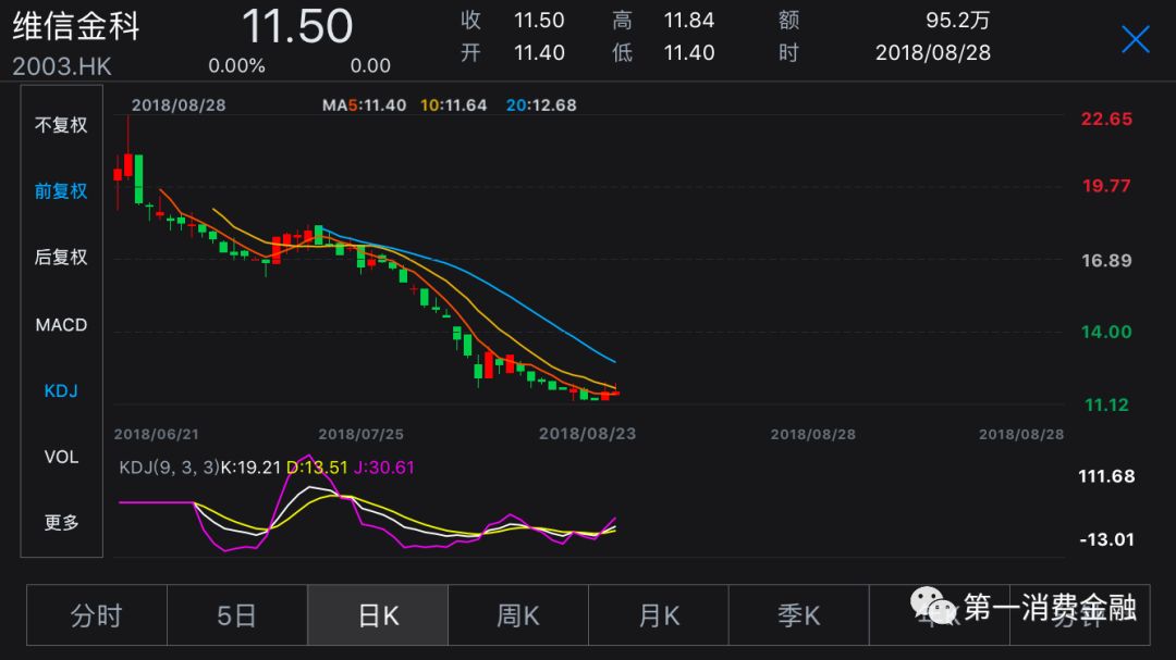 小赢科技收益,小赢理财与小赢科技关系