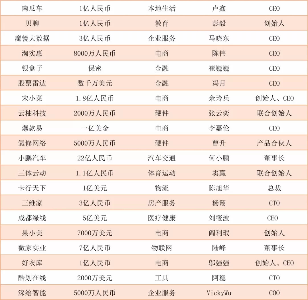 新零售电商创业,阿里创业新零售怎么样