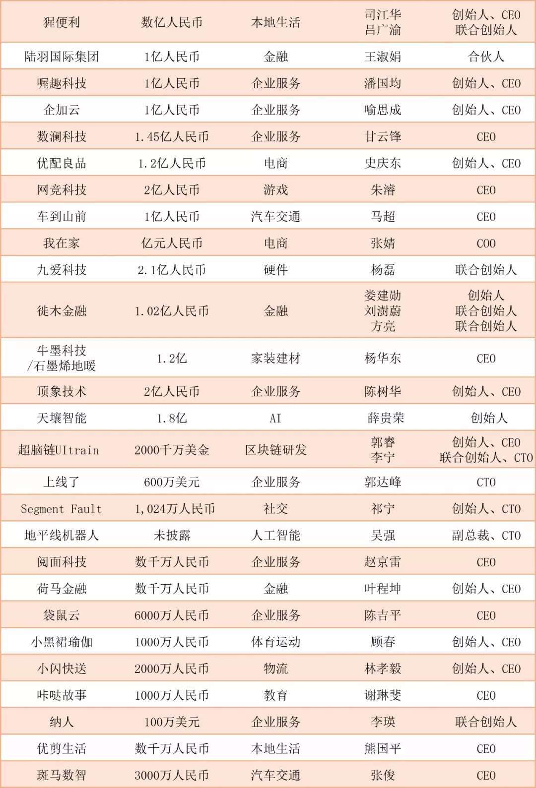 阿里入局社区电商,互联网社群电商是怎样挣钱的