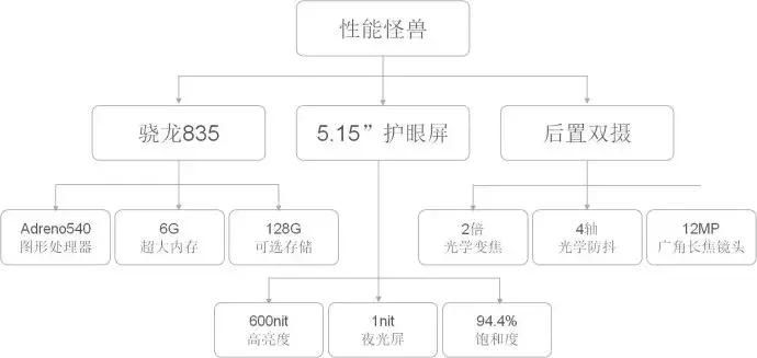 新媒体营销选题策划方案范文,新媒体选题策划