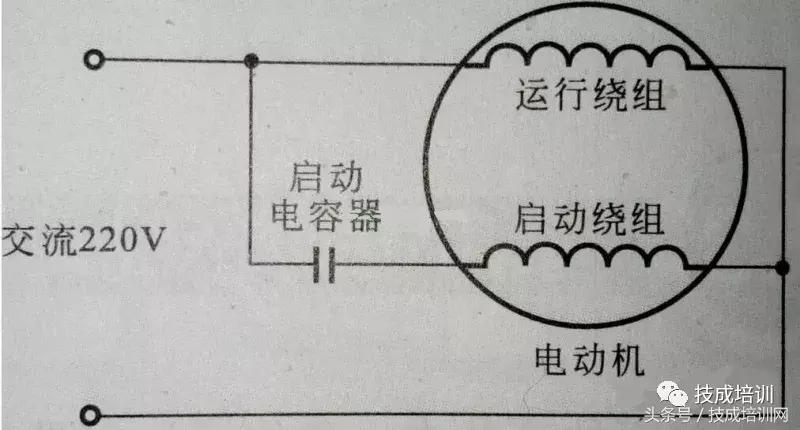 电机启动电容和运行电容的区别,电机启动电容与启动绕组