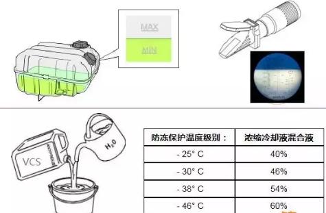 车辆上坡突然熄火怎么处理,车跑到80左右就开锅怎么回事