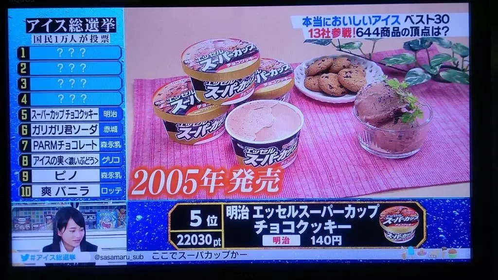 2019日本便利店零食大赏,日本零食大赏集合