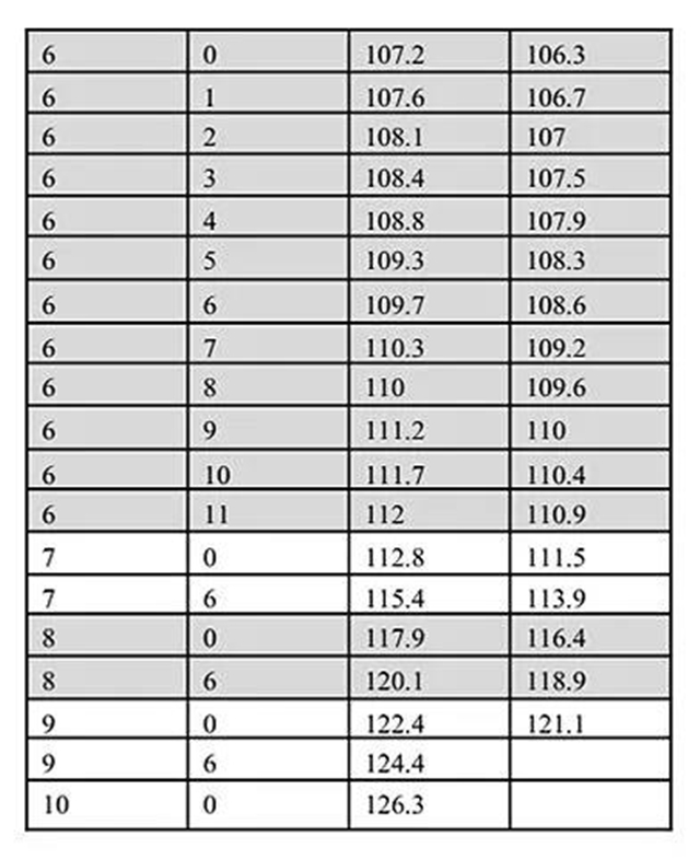 免费治疗丨特发性矮小患者治疗招募