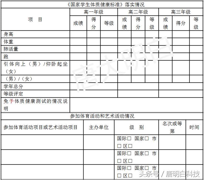 高中综合素质评价影响高考录取吗,高中学生综合素质评价对高考影响