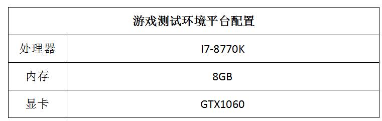 电信200m宽带实测只有100,电信1000m宽带评测