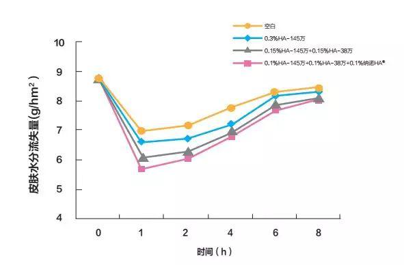 dermaroller玻尿酸精华原液好吗,24k黄金玻尿酸精华原液怎么样